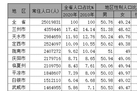 沈阳人口2022总人数是多少