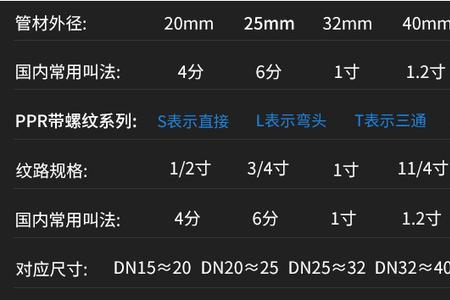 4分水管内外径是多少