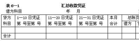 收款凭证分为哪几类