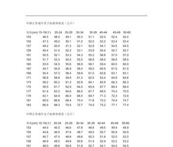 身高165 腰围57算是细腰吗