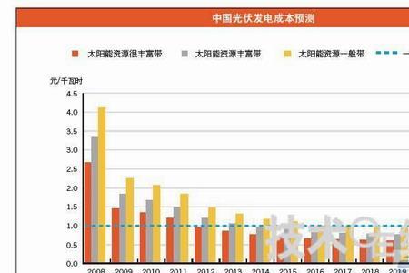 光伏最核心技术是什么