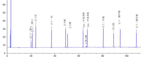 CD沸点