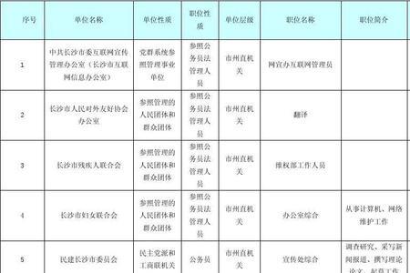 公务员职位分布是什么意思