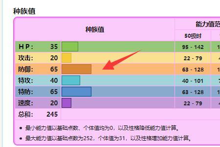 宝可梦温顺是什么性格