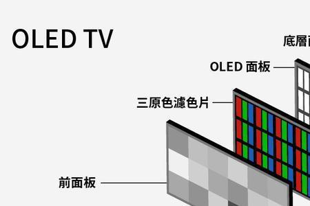 oled改屏跟原装屏的区别