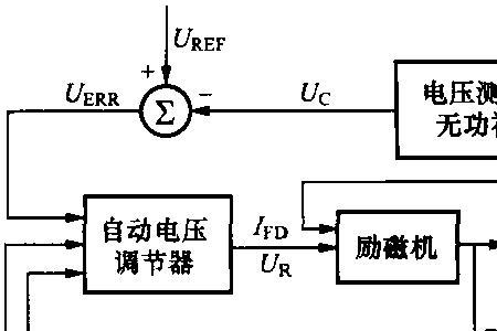 励磁系数单位