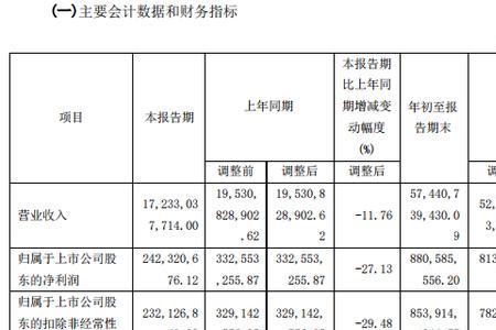 财务费用净收益是什么意思