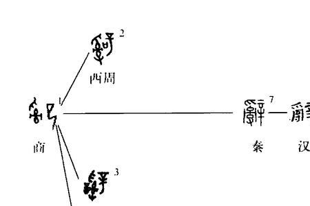 辞之去的意思