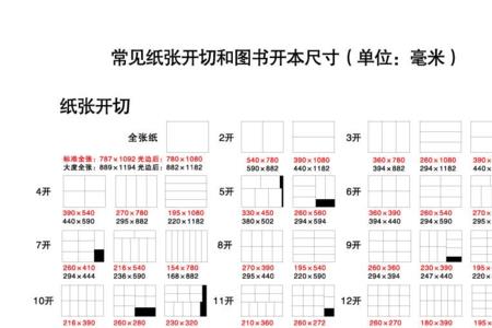 知道规格怎么计算纸张的开数