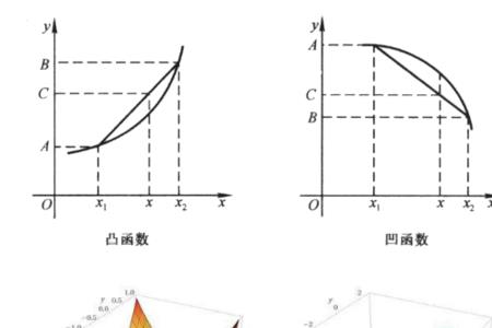 高数grad表示向量吗