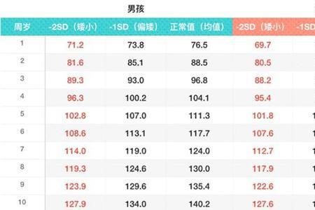 1-18岁腿长标准表男