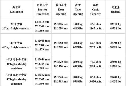 52尺集装箱尺寸规格表