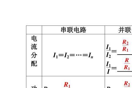 分闸的总电流能大于总闸电流吗