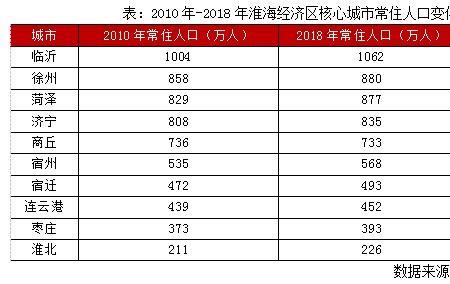 一百年前周口人口