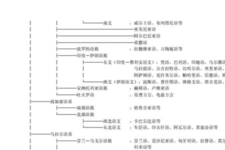 中国的七大语系