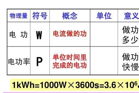 总功率和额定功率是一样的吗