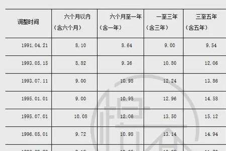 六万一分利息一年多少