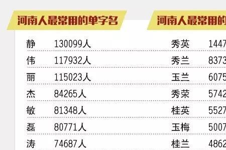 河南孙姓人口数量