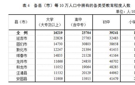 延边朝鲜族人口比例