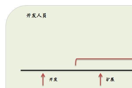 利益攸关的意思