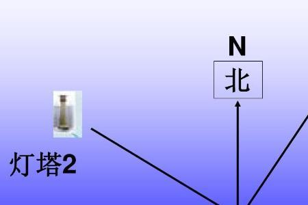 地理距离是什么