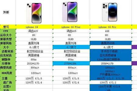 iphone13支持flac格式吗