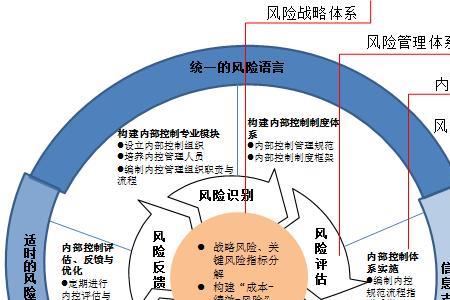 管理体系建设包括什么