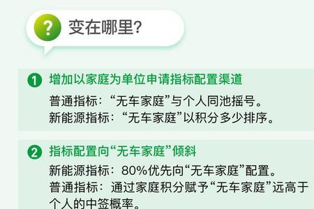 小客车摇号每年需要重新申请