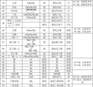 压力罐颜色对照表