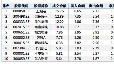 尾盘净流入是什么意思