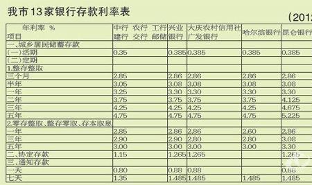 利率2.75十万一年多少收益