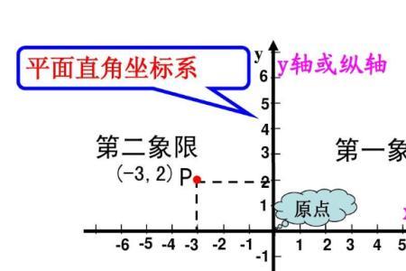 xy轴代表什么方向图纸