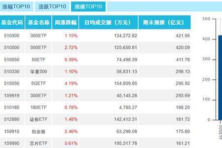 纺织基金有哪些