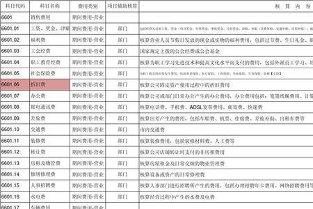 损收包括哪些会计科目