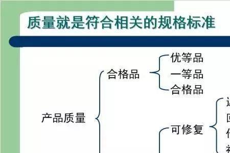 质量现场管理5个黄金法则