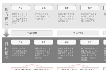 fa股权融资流程