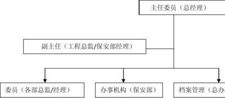 安全管理机构基本条件