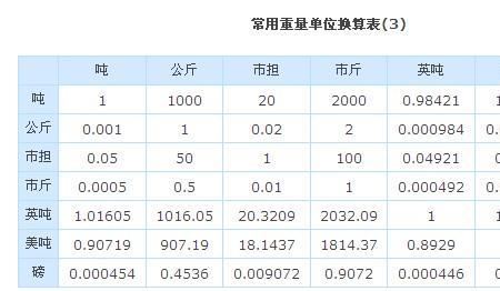 1L等于多少cm