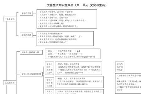 高中政治文化生活教育的作用