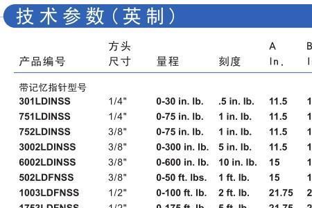 ornl是什么单位