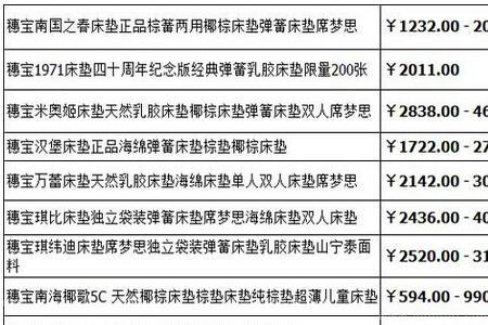 床垫和床尺寸对照表格