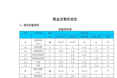 租金净收入公式