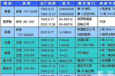 飞机机龄11年还安全么