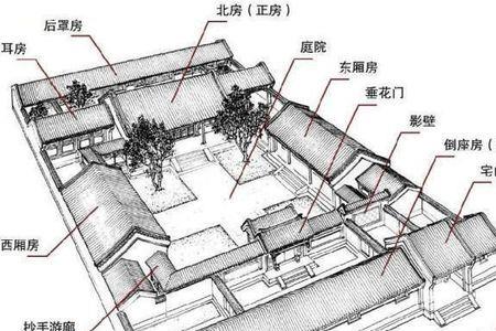 一进四合院古代是什么人住