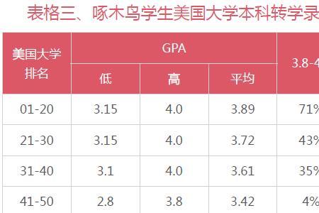 大学绩点20有什么影响吗