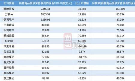 新债多久到期还本付息