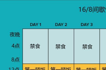 16小时断食法选哪个时间最好