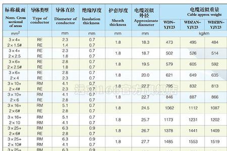 电缆wdnh和wdnz有什么区别