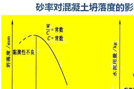 混凝土凝固时间对强度的影响