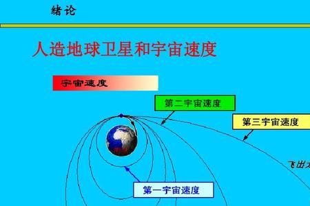 第一第三宇宙速度之间的关系